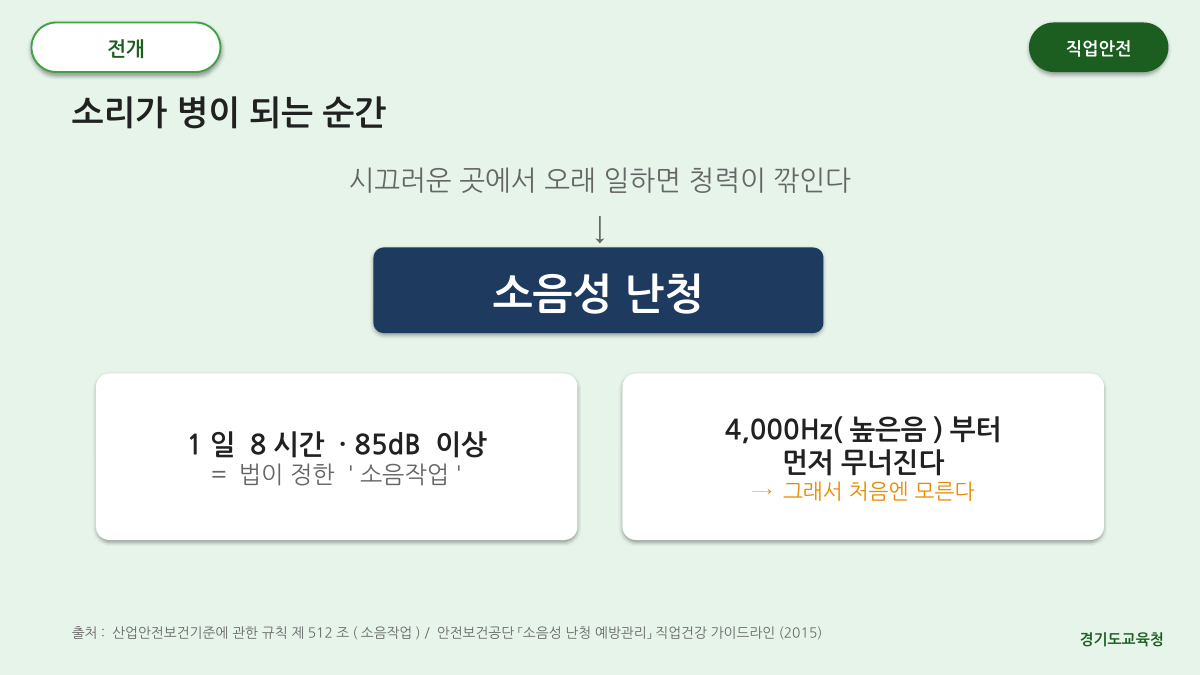 P7 슬라이드